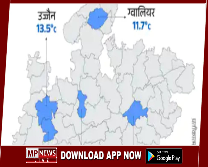 एमपी में 18-19 फरवरी को बारिश के आसार, उज्जैन संभाग में भी दिखेगा नए सिस्टम का असर